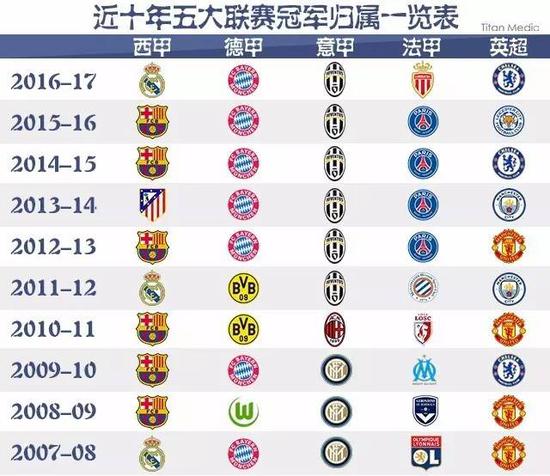 于运动员们